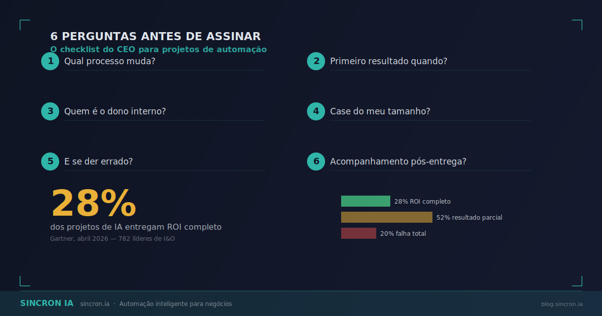 6 Perguntas Antes de Assinar Qualquer Projeto de Automação