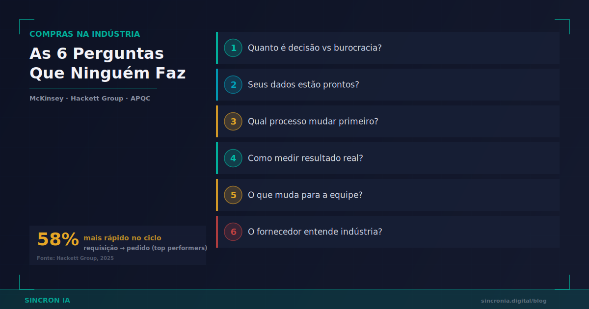 Compras na Indústria: As 6 Perguntas Que Ninguém Faz