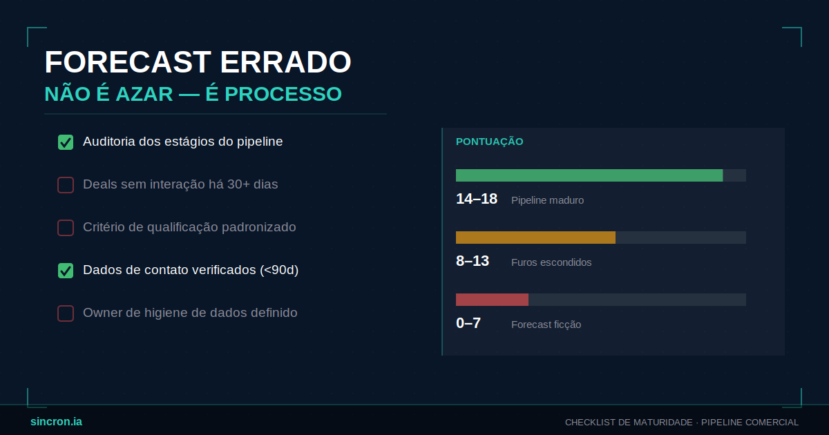 Forecast Errado Não É Azar — É Processo
