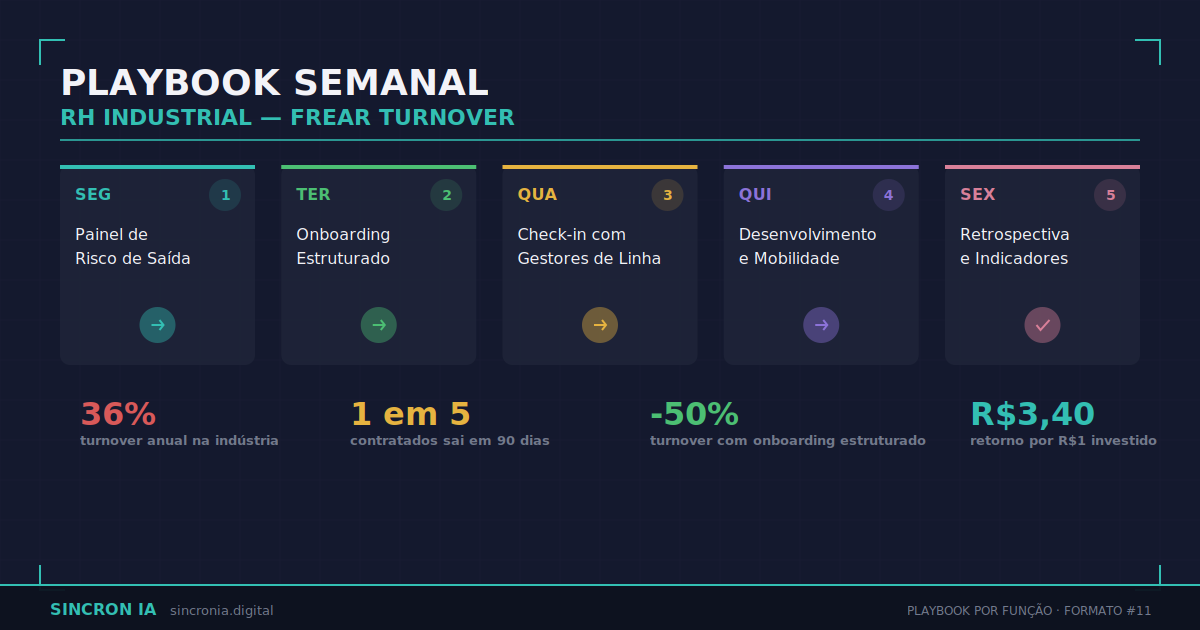 Frear Turnover na Fábrica sem Inflar a Folha