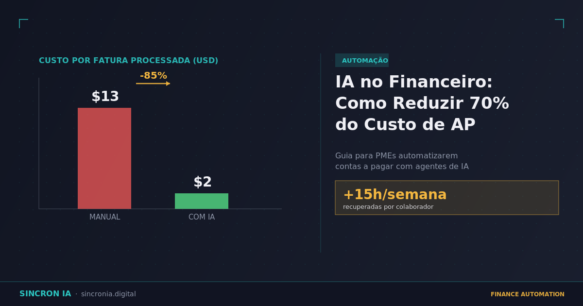 IA no Financeiro: Como Reduzir 70% do Custo de AP