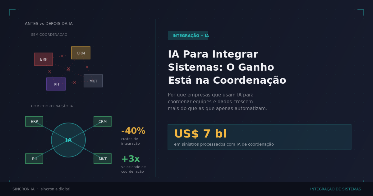 IA Para Integrar Sistemas: O Ganho Está na Coordenação