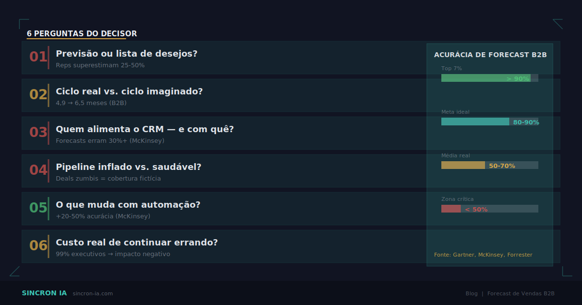 Por Que Seu Forecast de Vendas Sempre Erra?