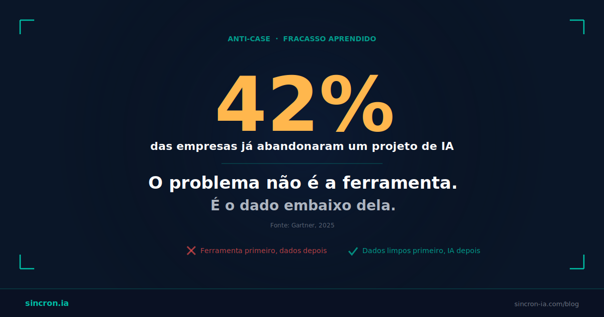 TI: Ferramenta Nova, Dados Velhos, Mesmo Problema